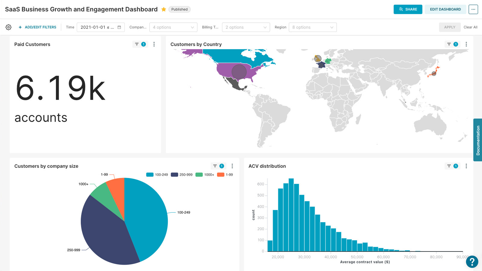 Apache SupersetApache Superset – Die leistungsstarke Reporting- und Monitoring-Technologie von Digitalgrad